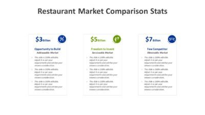 Restaurant Market Comparison Stats
