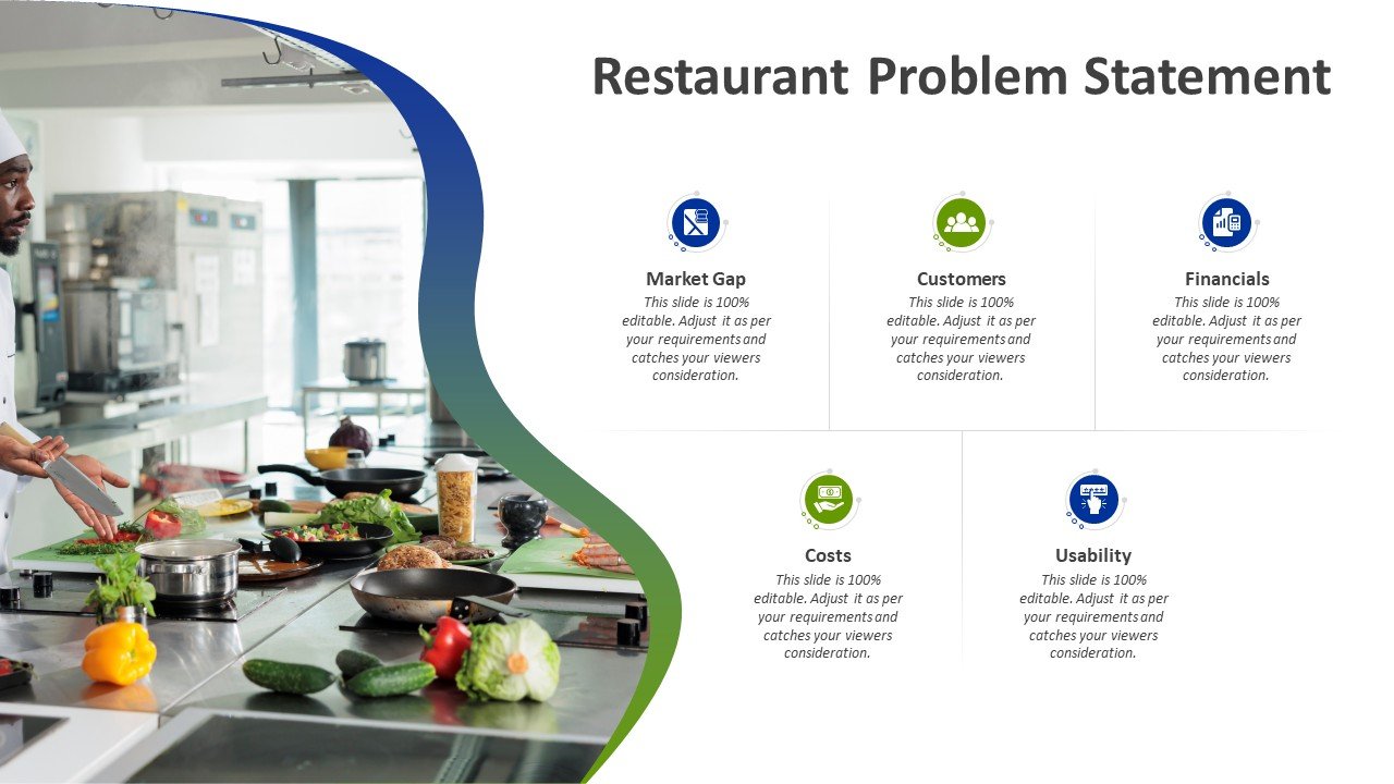 Restaurant Problem Statement