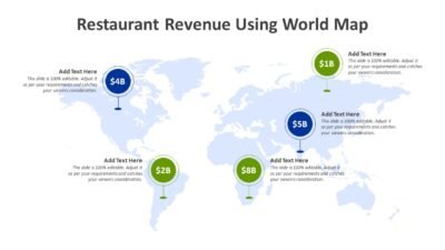Restaurant Revenue Using World Map