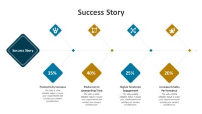 Success Story