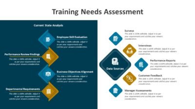 Training Needs Assessment