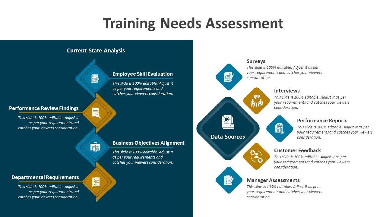 Training Needs Assessment