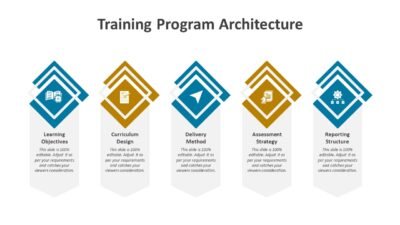 Training Program Architecture