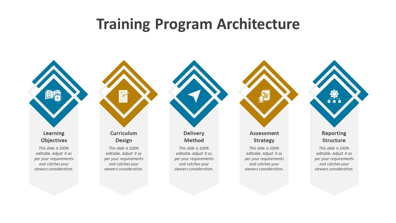 Training Program Architecture