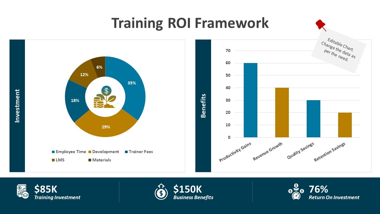 Training ROI Framework
