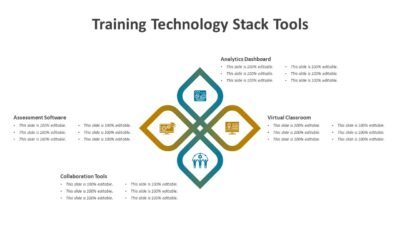 Training Technology Stack Tools