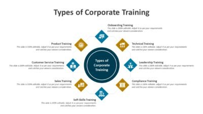 Types of Corporate Training