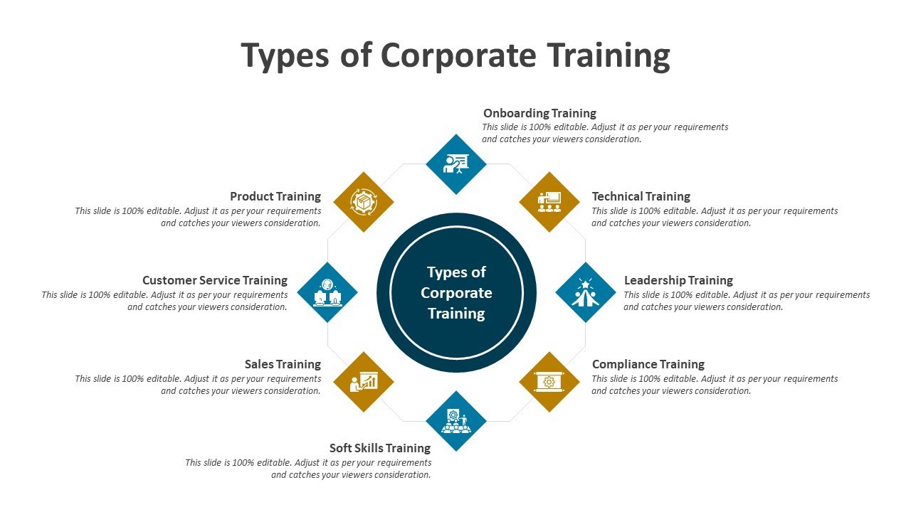 Types of Corporate Training