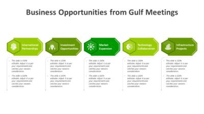 Business Opportunities from Gulf Meetings