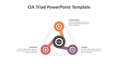 CIA Triad