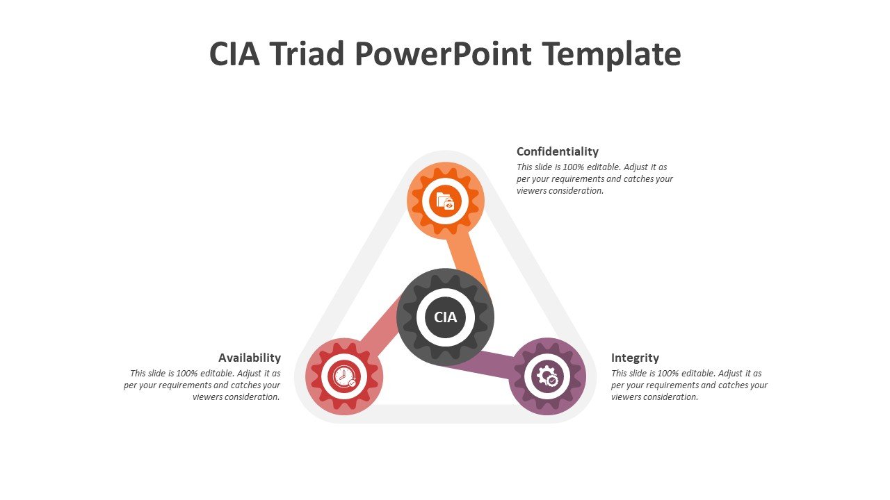 CIA Triad