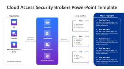 Cloud Access Security Brokers