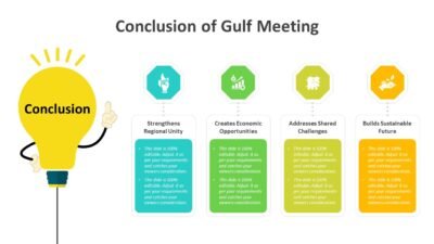 Conclusion of Gulf Meeting