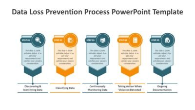 Data Loss Prevention Process