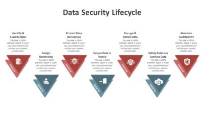 Data Security Lifecycle