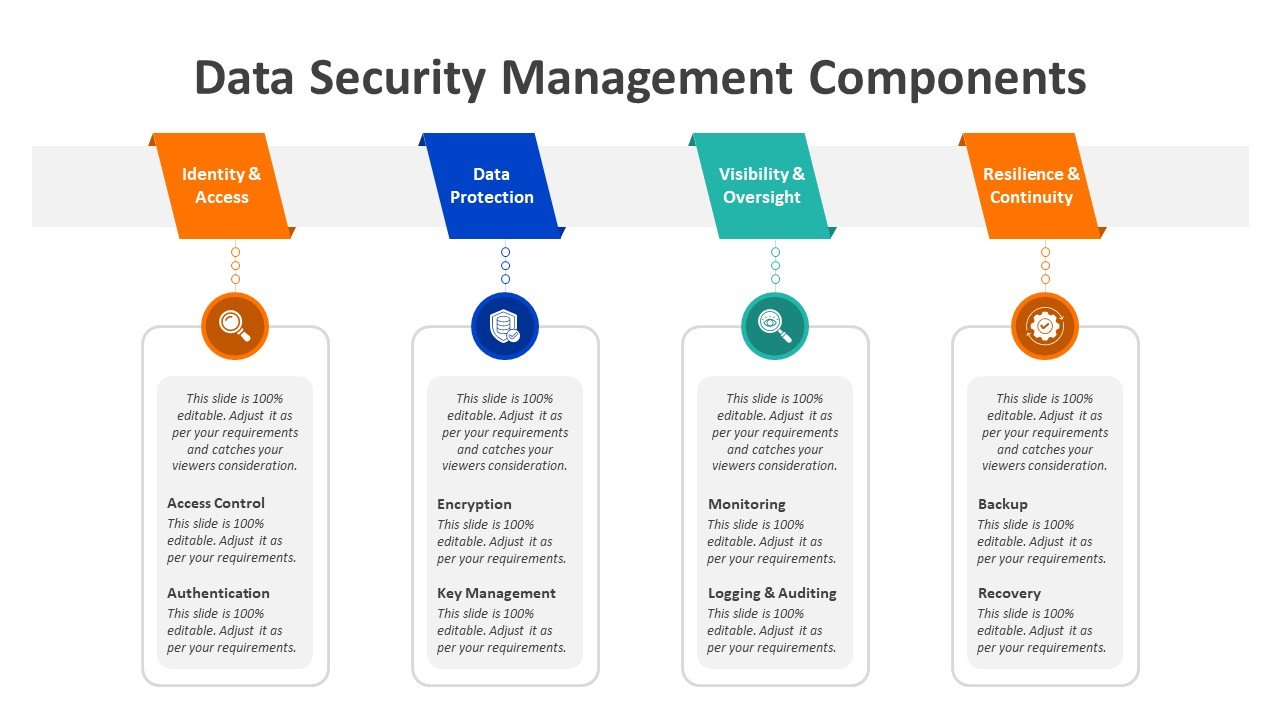 Data Security Management Components