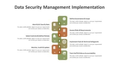 Data Security Management Implementation