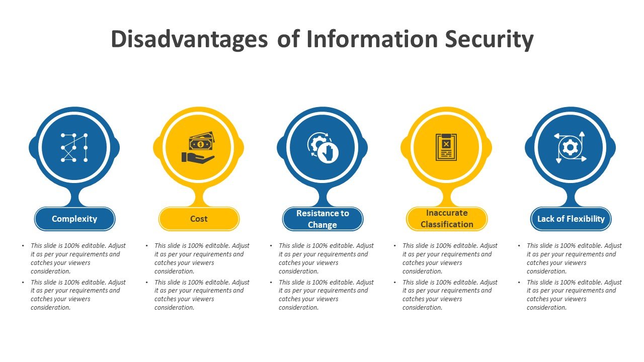 Disadvantages of Information Security