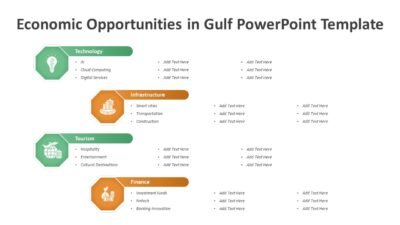 Economic Opportunities in Gulf