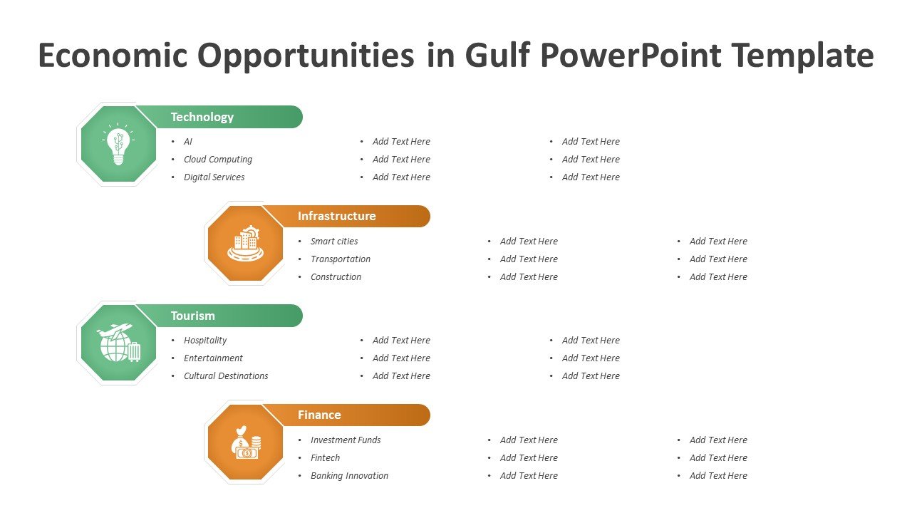 Economic Opportunities in Gulf