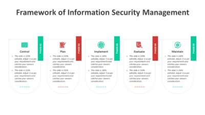 Framework of Information Security Management