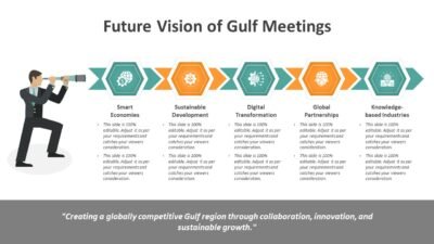 Future Vision of Gulf Meetings