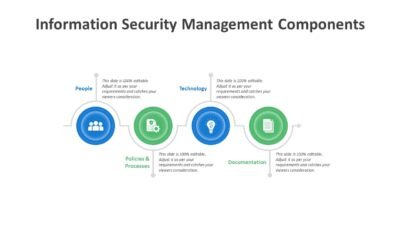 Information Security Management Components