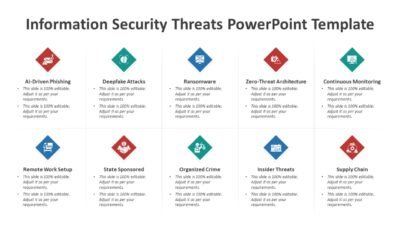 Information Security Threats