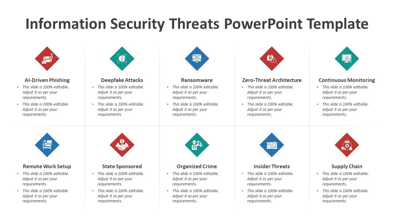 Information Security Threats