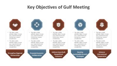 Key Objectives of Gulf Meeting