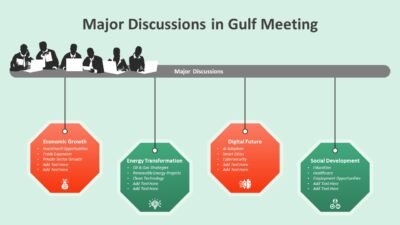 Major Discussions in Gulf Meeting