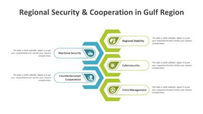 Regional Security & Cooperation in Gulf Region