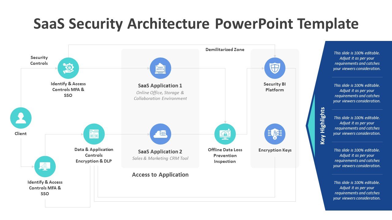 SaaS Security Architecture