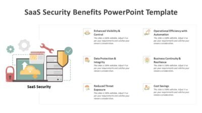 SaaS Security Benefits