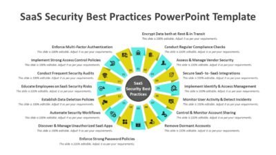 SaaS Security Best Practices