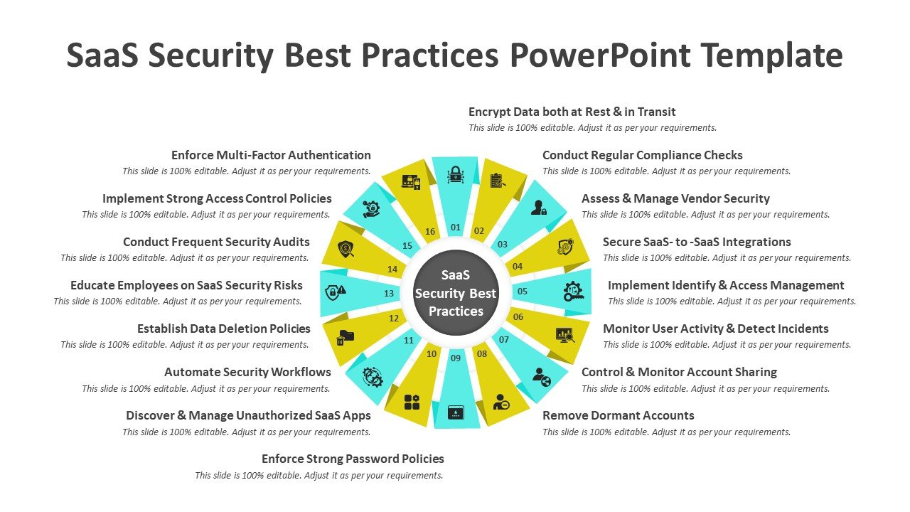 SaaS Security Best Practices