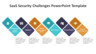 SaaS Security Challenges
