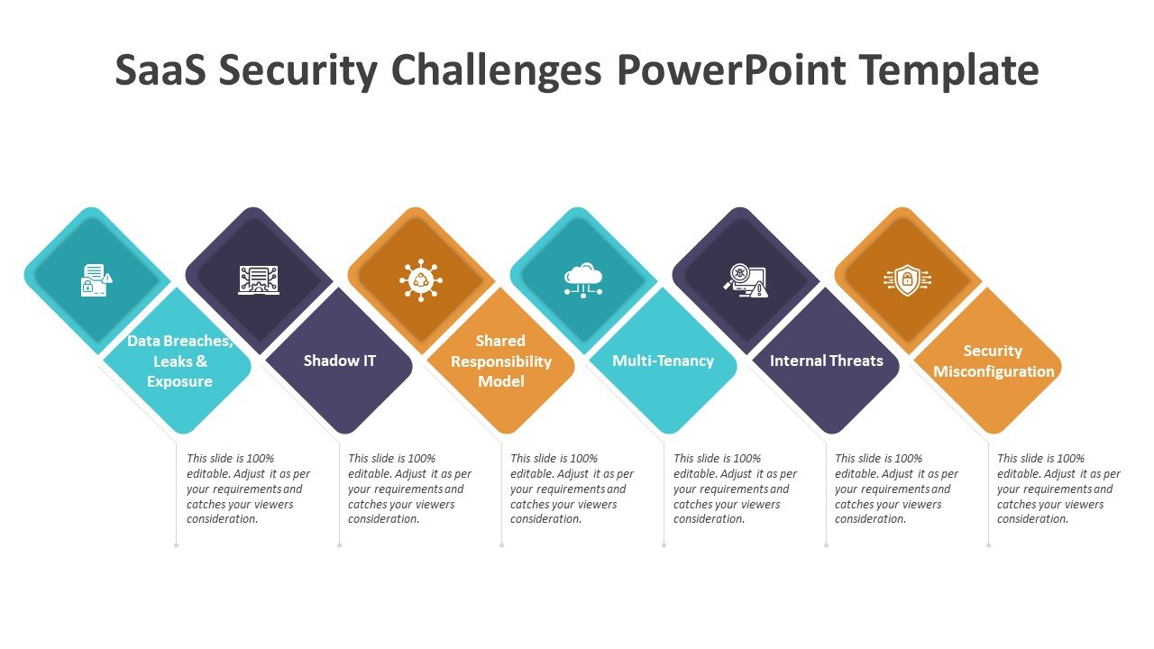 SaaS Security Challenges