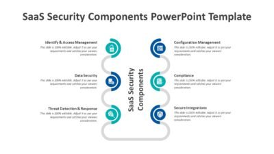 SaaS Security Components