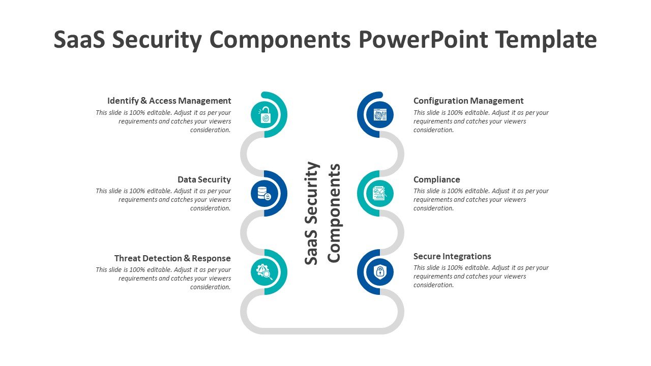 SaaS Security Components