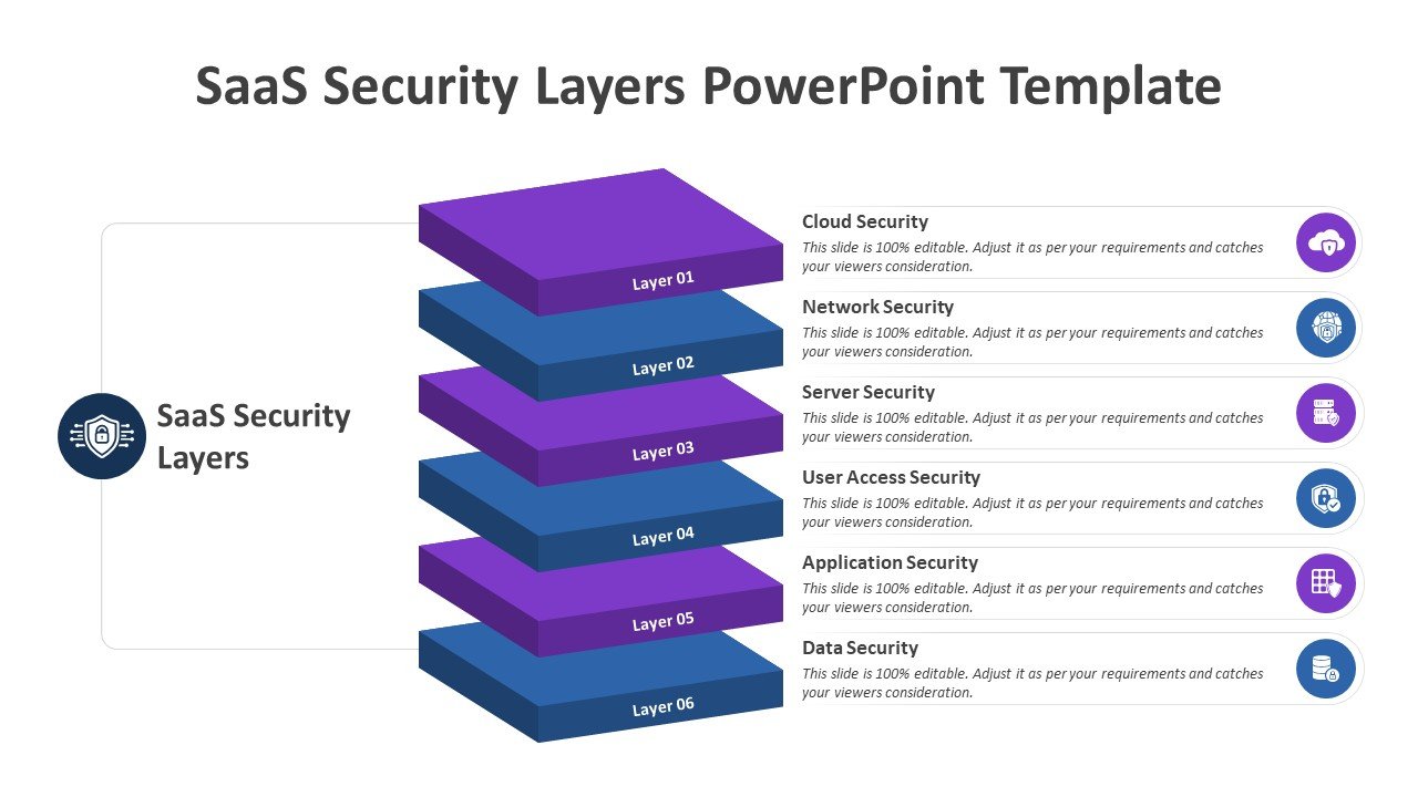 SaaS Security Layers