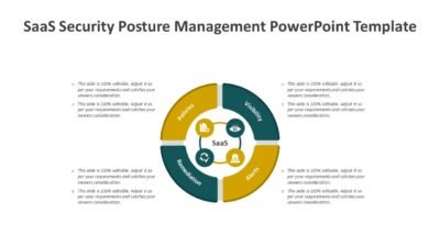 SaaS Security Posture Management