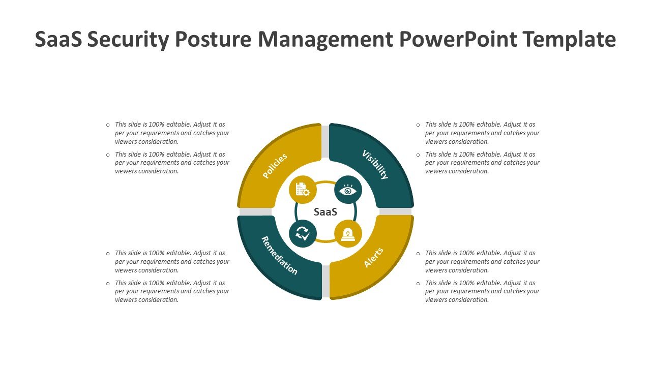 SaaS Security Posture Management