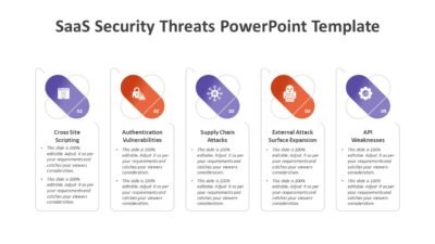 SaaS Security Threats