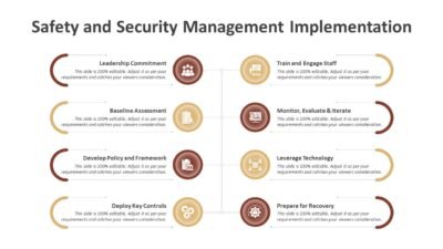 Safety and Security Management Implementation