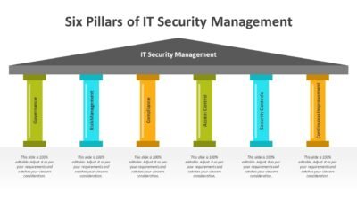 Six Pillars of IT Security Management