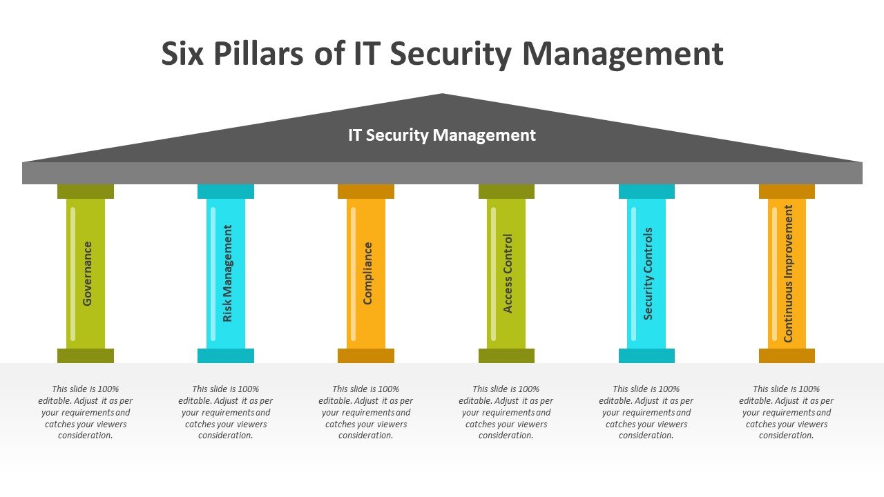 Six Pillars of IT Security Management