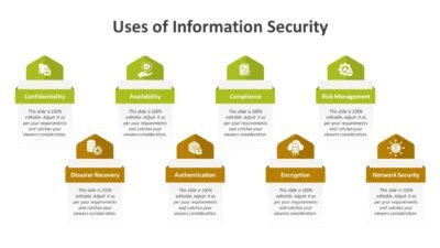 Uses of Information Security